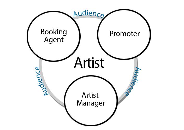 acting business circle
